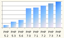 PHP Graph